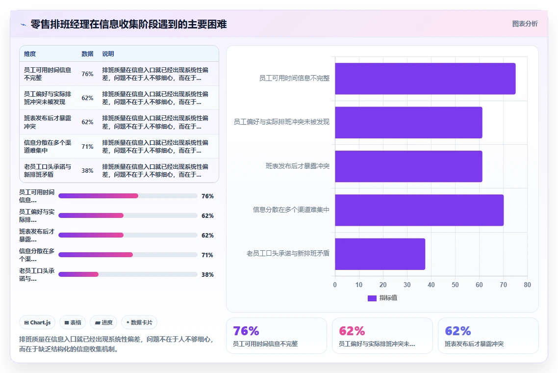 零售行业如何用AI人事系统优化排班