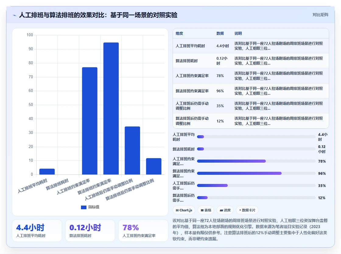 演出剧场AI人事系统演职人员排班管理