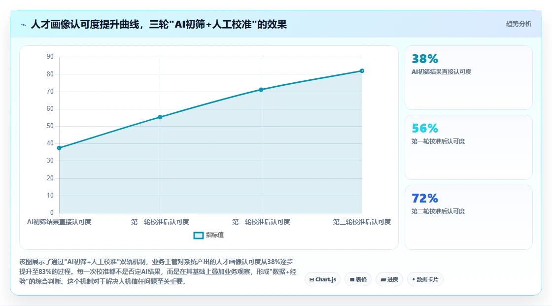 通过AI人事系统将HR从事务型升级为战略型方案