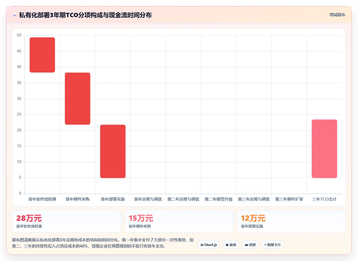 HR使用AI人事系统的私有化部署案例分析