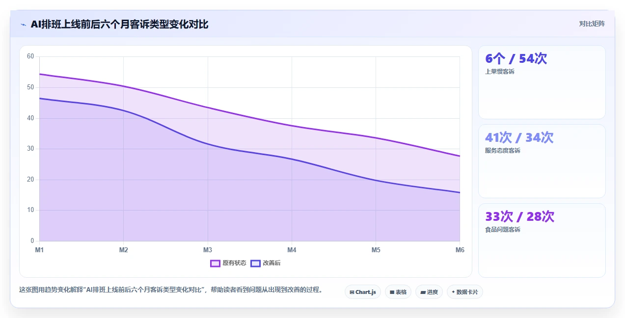 餐饮行业小时工AI智能排班解决方案