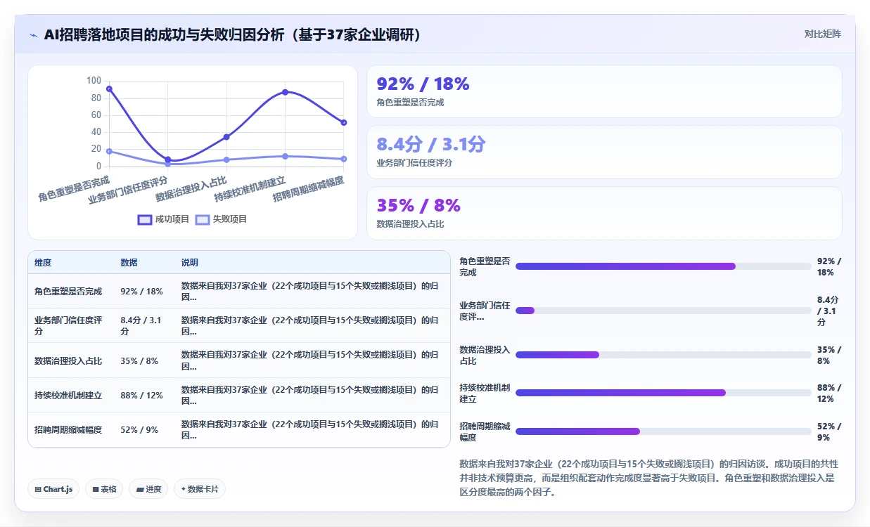 AI招聘专员在中大型企业的落地案例