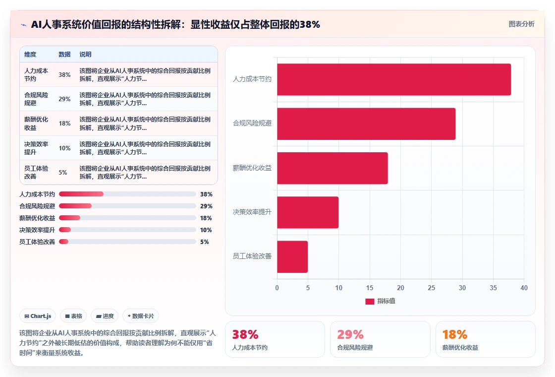 AI人事系统助力企业解决社保个税申报繁琐难题