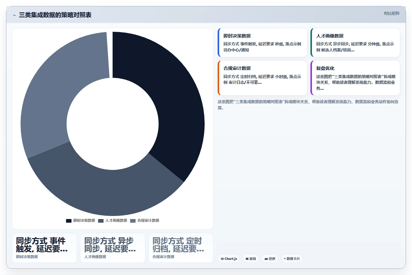 AI人力资源系统与AI面试系统的集成需求