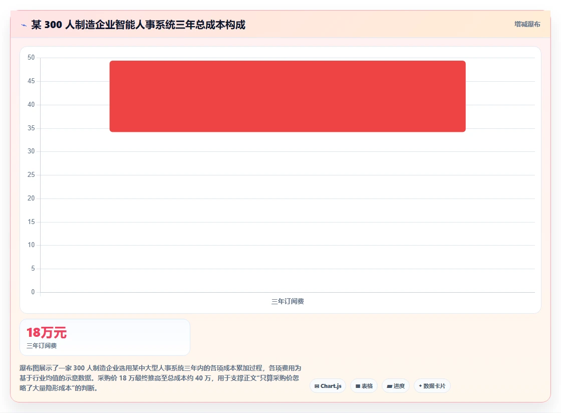 智能人事系统选型避坑指南