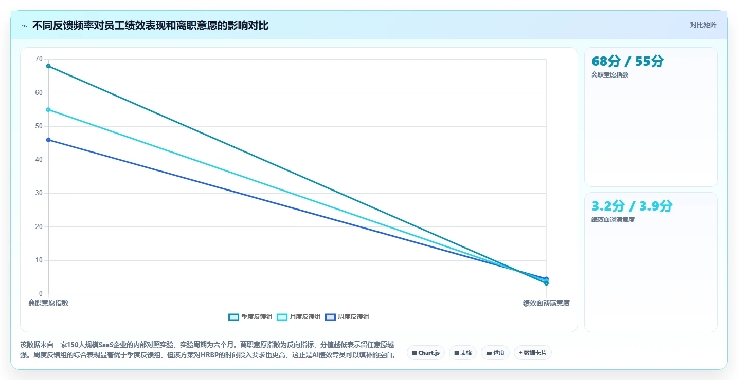 企业级AI绩效专员解决方案