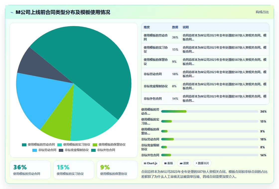 AI人资系统解决合同审核耗时