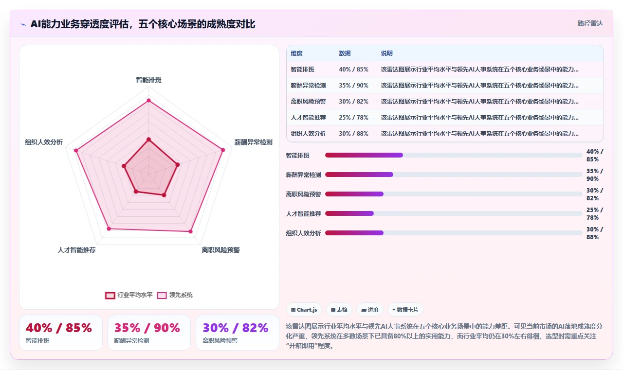 AI人事系统助力多组织企业数字化转型
