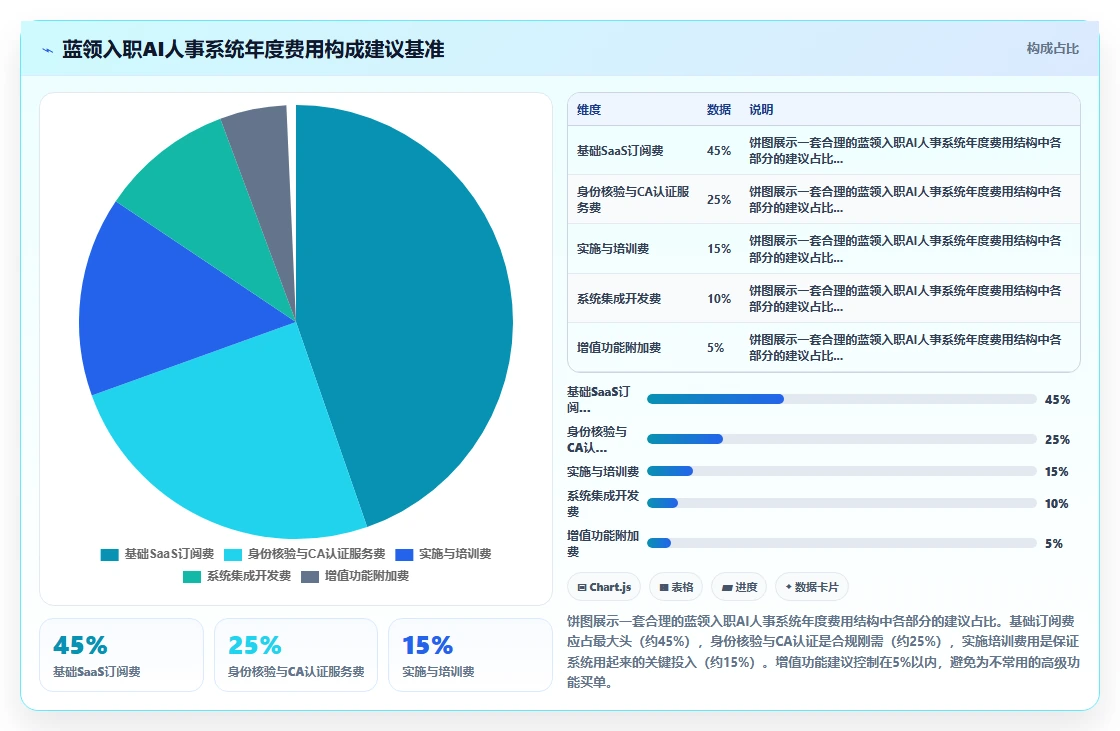 怎样用AI人事系统优化蓝领批量入职流程