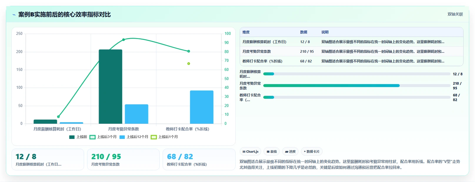教育行业企业AI人事系统实施的难点分析