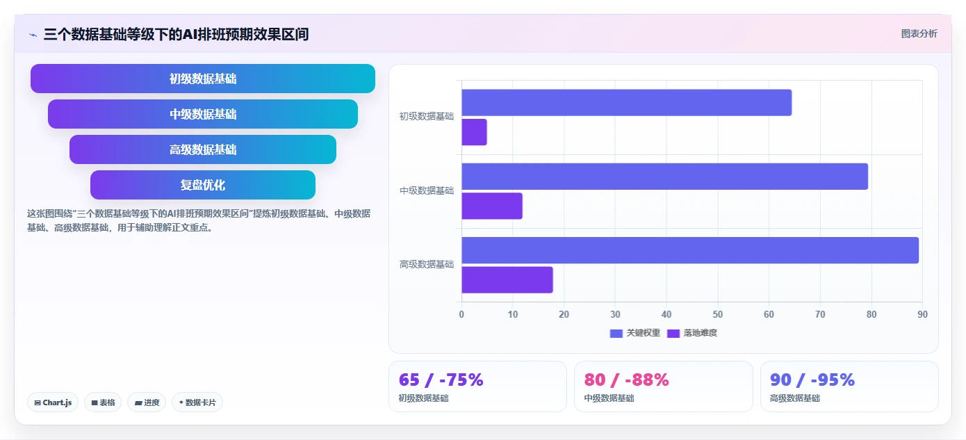 连锁餐饮AI智能排班系统应用案例