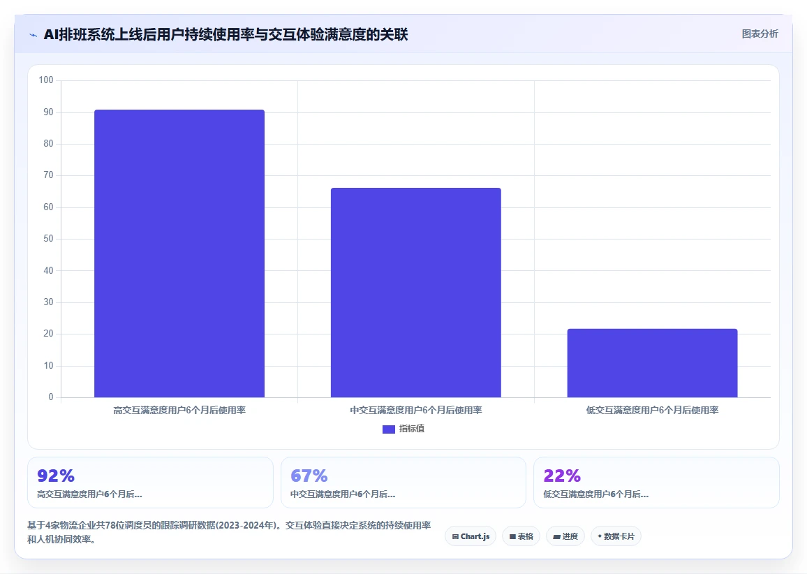 物流行业AI智能排班系统解决方案