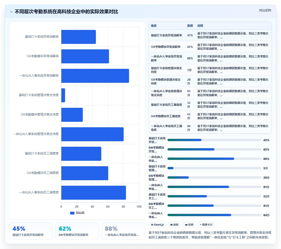 如何用AI人事系统解决高科技企业的考勤异常处理繁琐