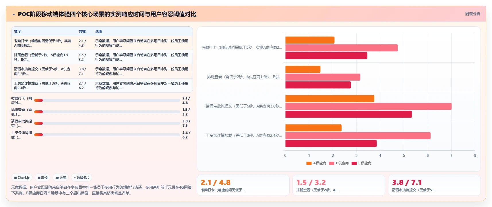 AI人事系统从选型到上线的项目管理经验