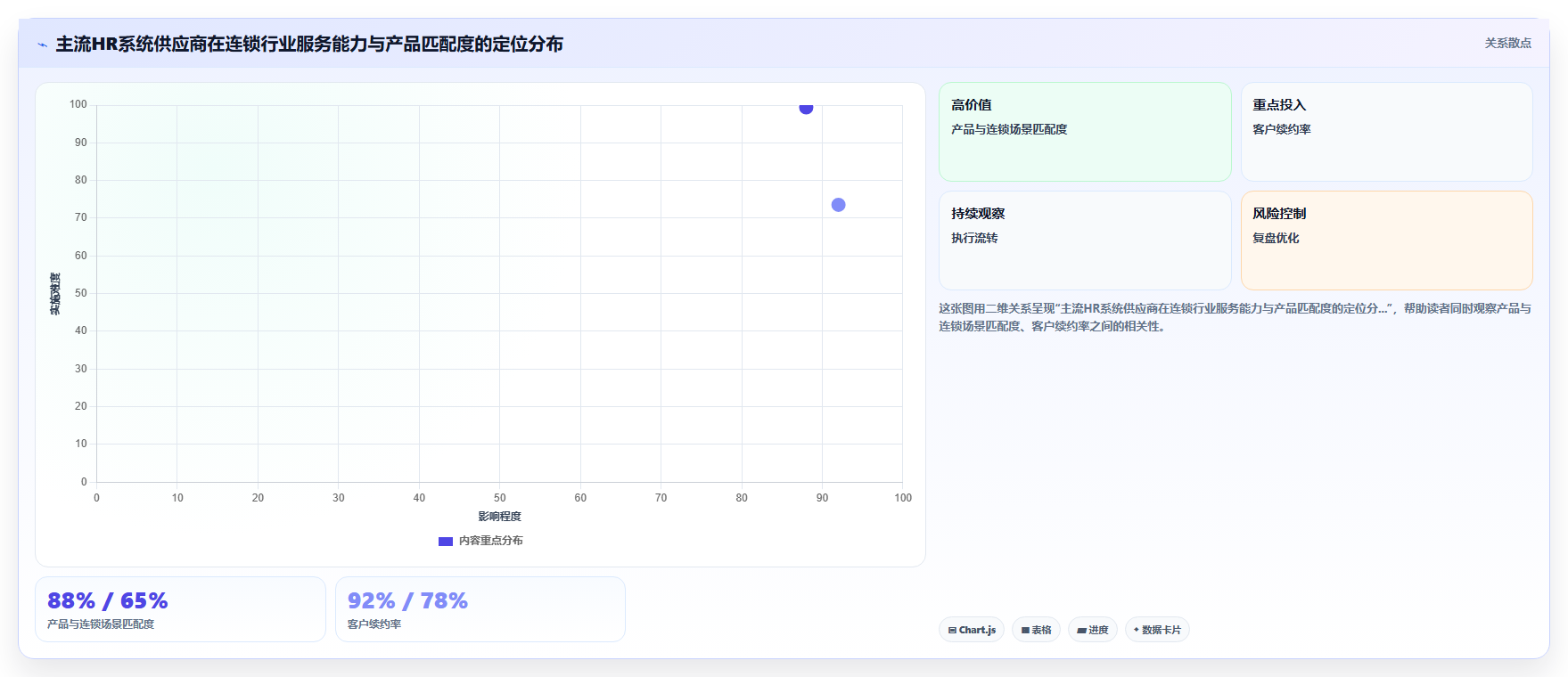 连锁品牌企业智能HR系统选型指南