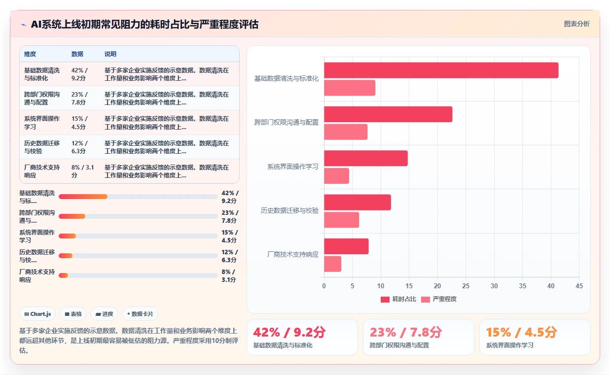 HR如何快速上手AI人力资源系统