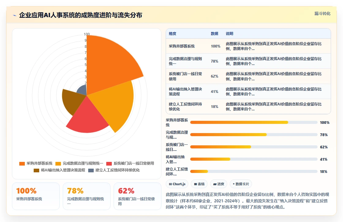 多门店企业行业AI人事系统全流程可视化的最佳实践