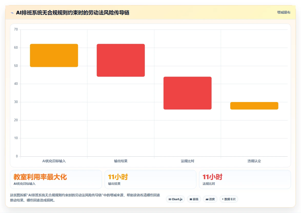 AI人事系统在教育行业的合规性考虑