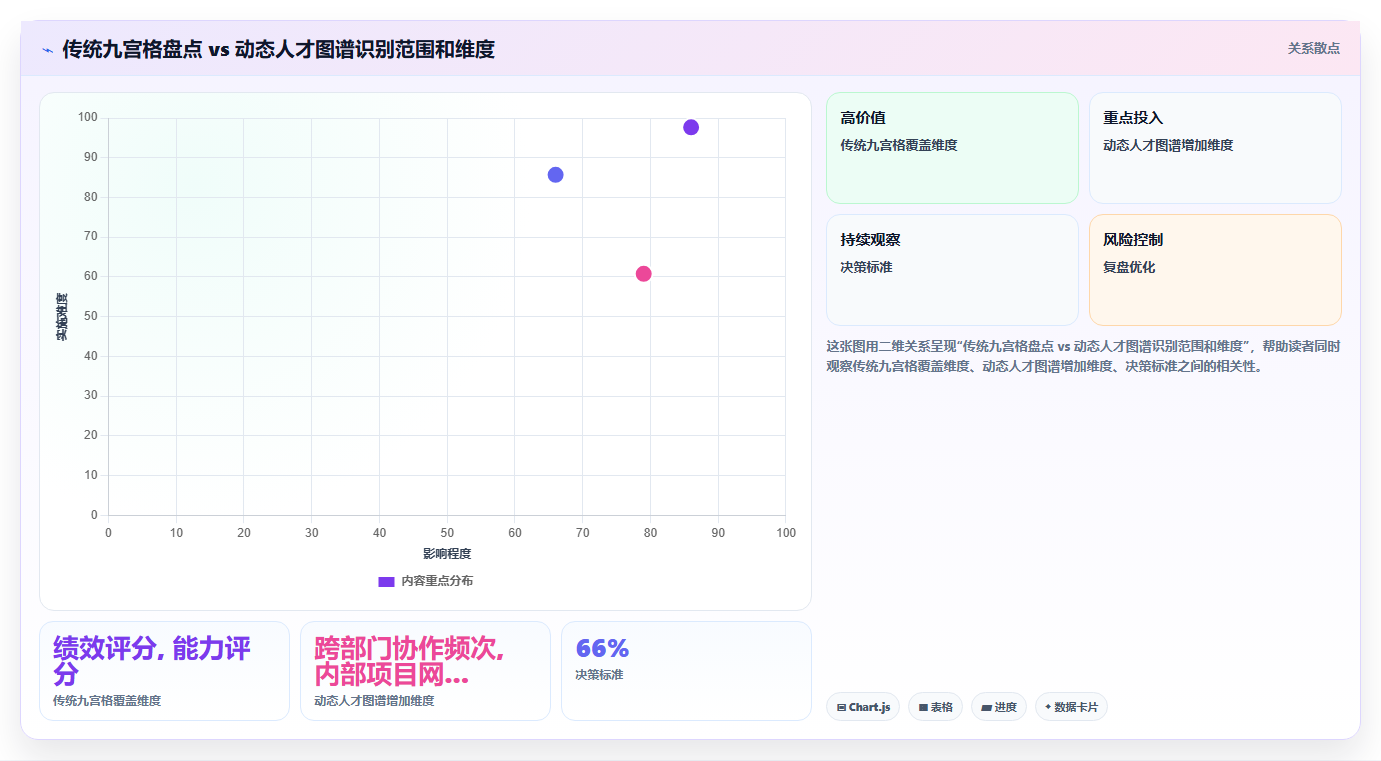 AI人事系统与传统方法的SaaS部署对比