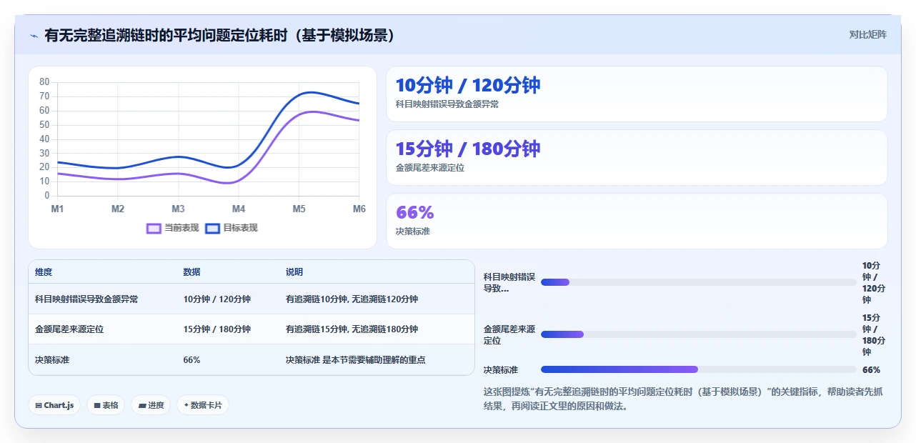 智能HR系统对接财务系统薪资自动过账方案