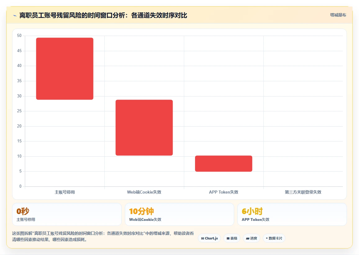 如何判断AI人事系统的数据安全性