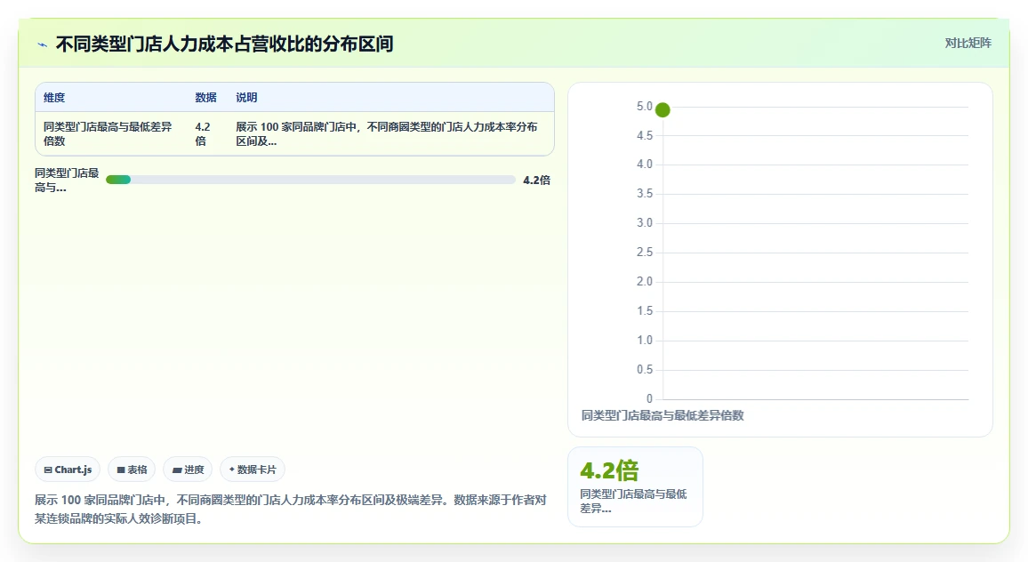 AI人事系统在连锁品牌行业的数字化转型
