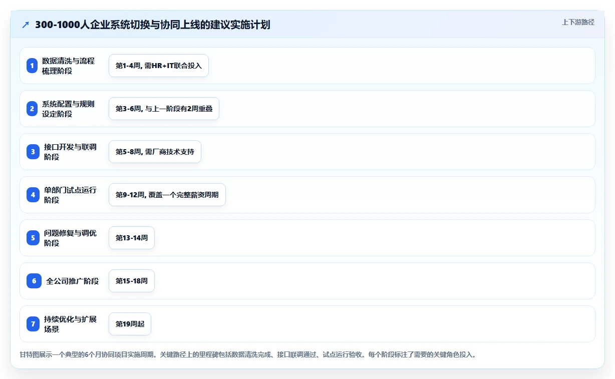 AI人事系统和OA系统协同工作流设计