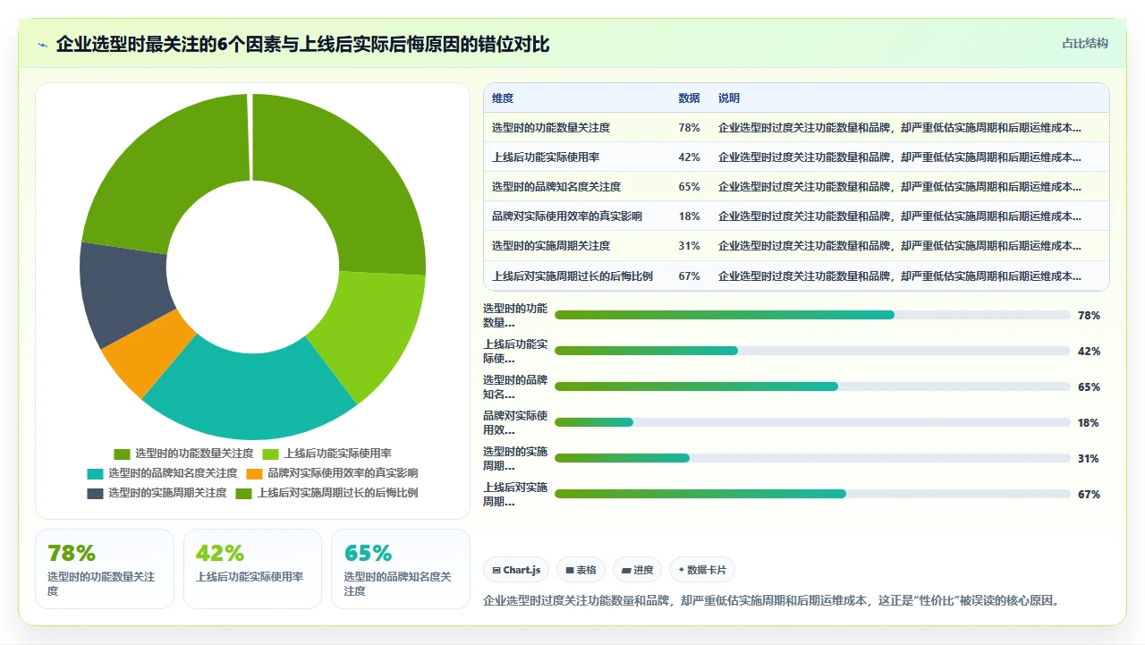 人事系统性价比排行榜，我算过