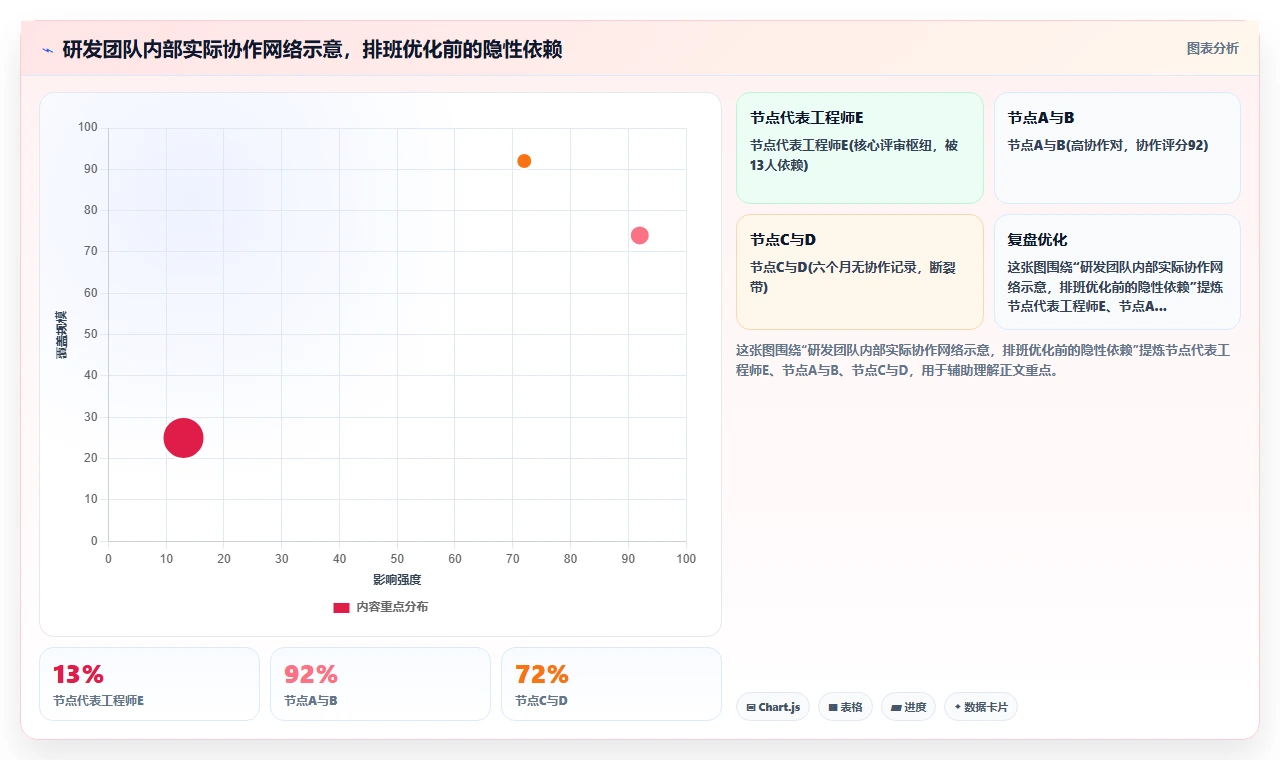 AI人事系统在高科技企业的落地案例