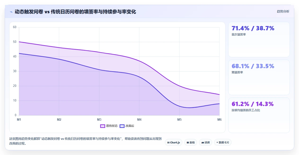 AI人事系统的员工满意度智能调查与驱动因子分析