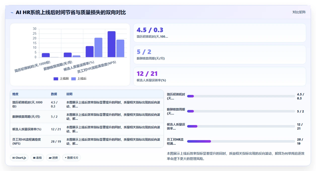 AI HR系统在中大型企业的应用技巧