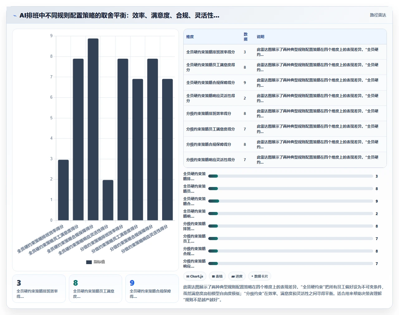 AI智能排班如何提高连锁门店人效