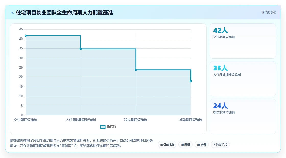 集团公司行业AI人事系统人力成本测算的最佳实践