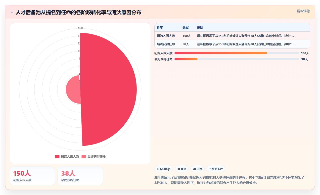 如何通过智能HR系统搭建人才梯队
