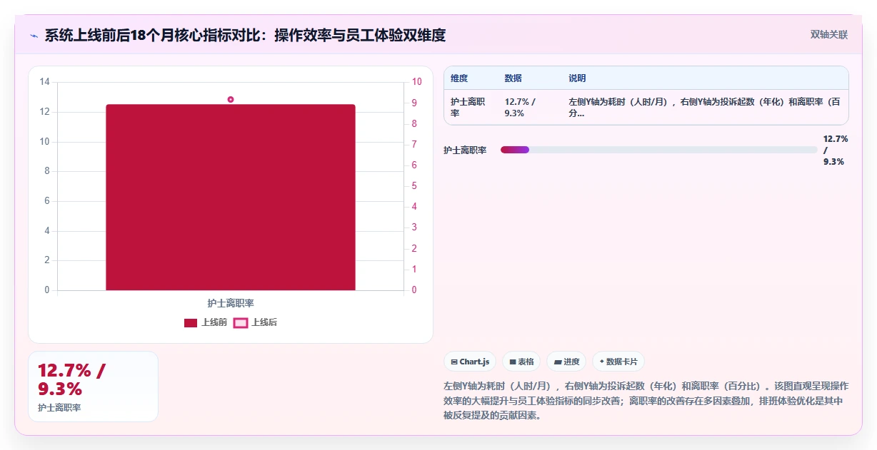 AI人事系统在医疗健康的实践经验