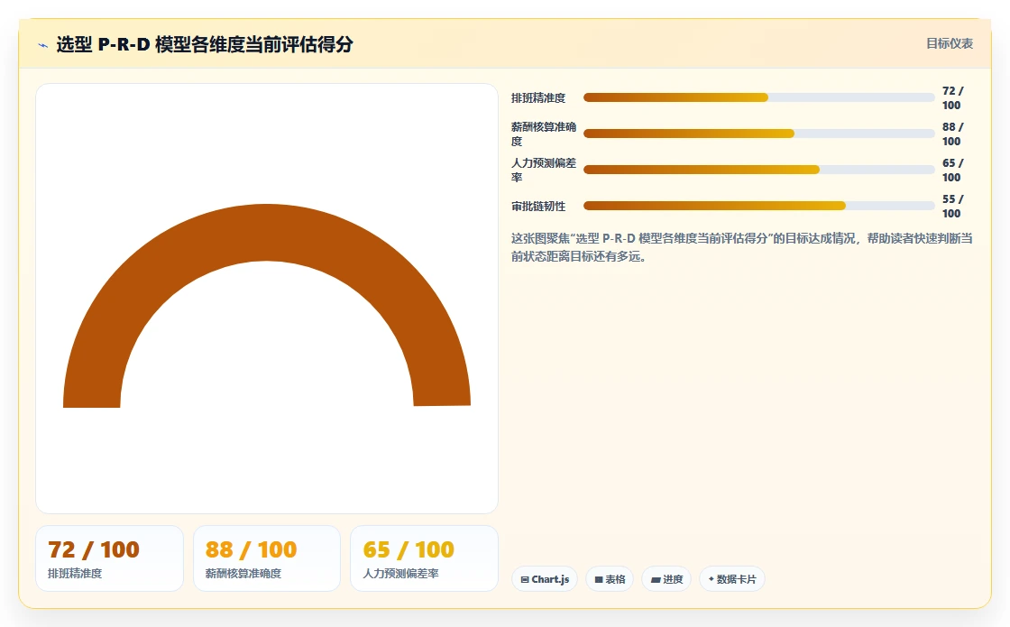连锁品牌企业AI人事系统选型指南