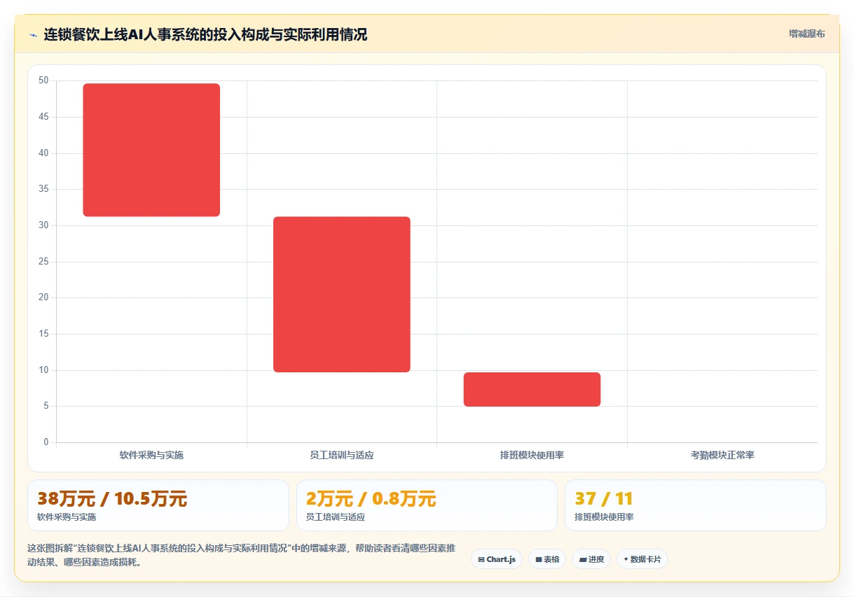 AI人事系统在服务行业怎么应用
