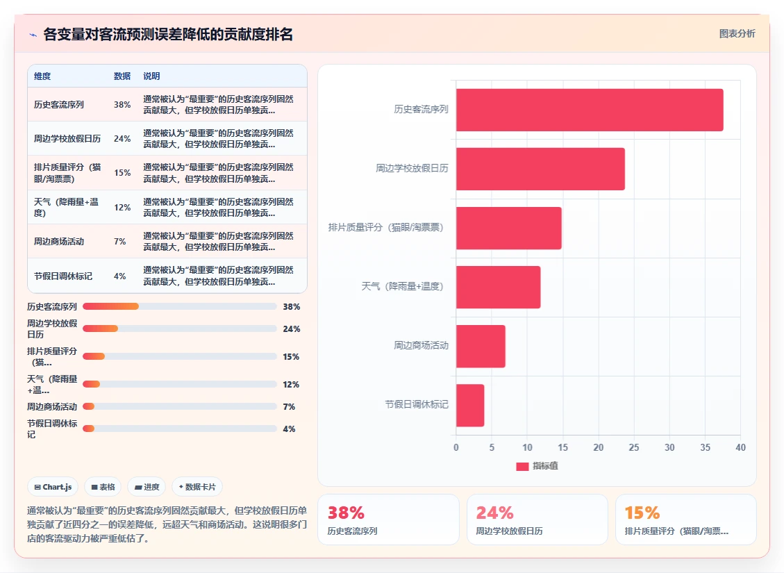 AI智能排班系统如何与客流预测数据联动