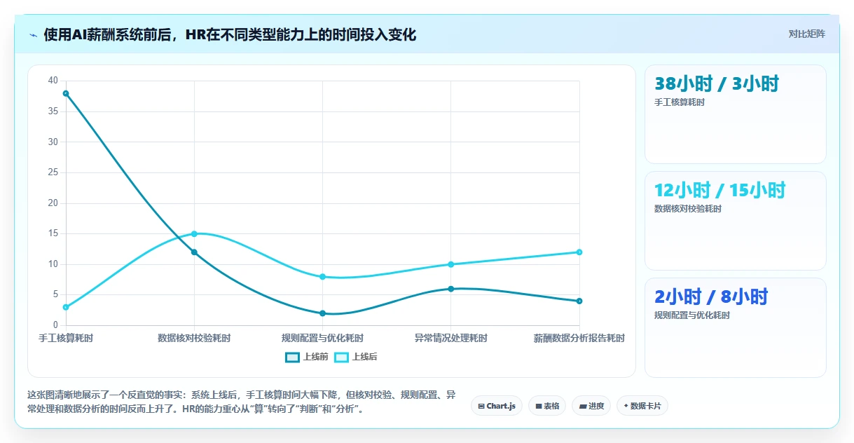 AI人事系统薪酬核算功能评测报告