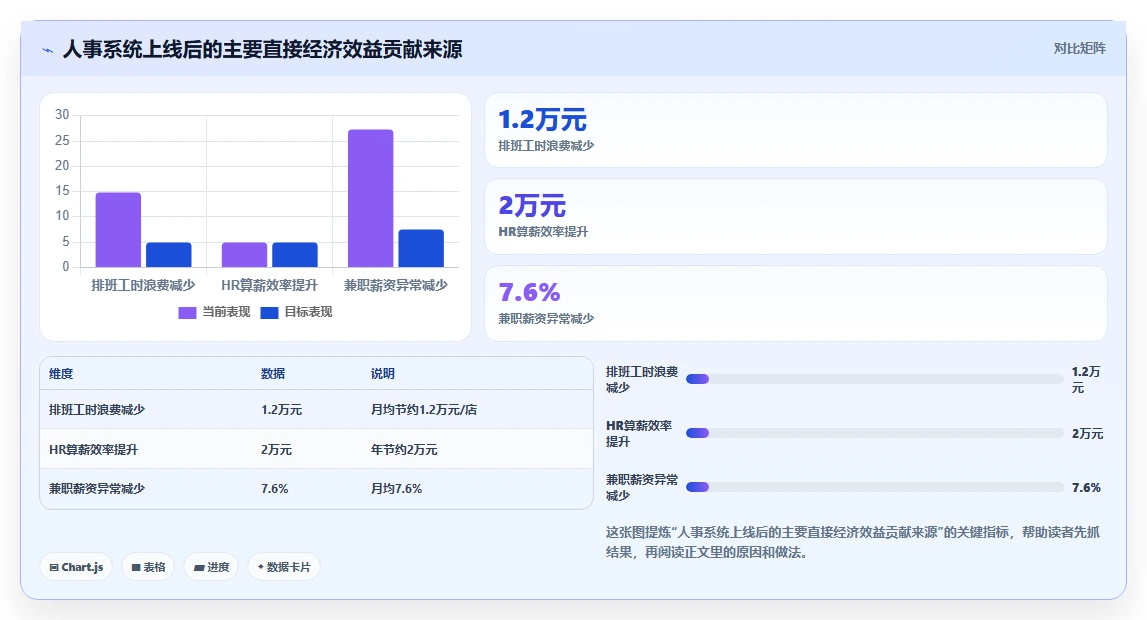 人事系统在火锅门店的实践经验