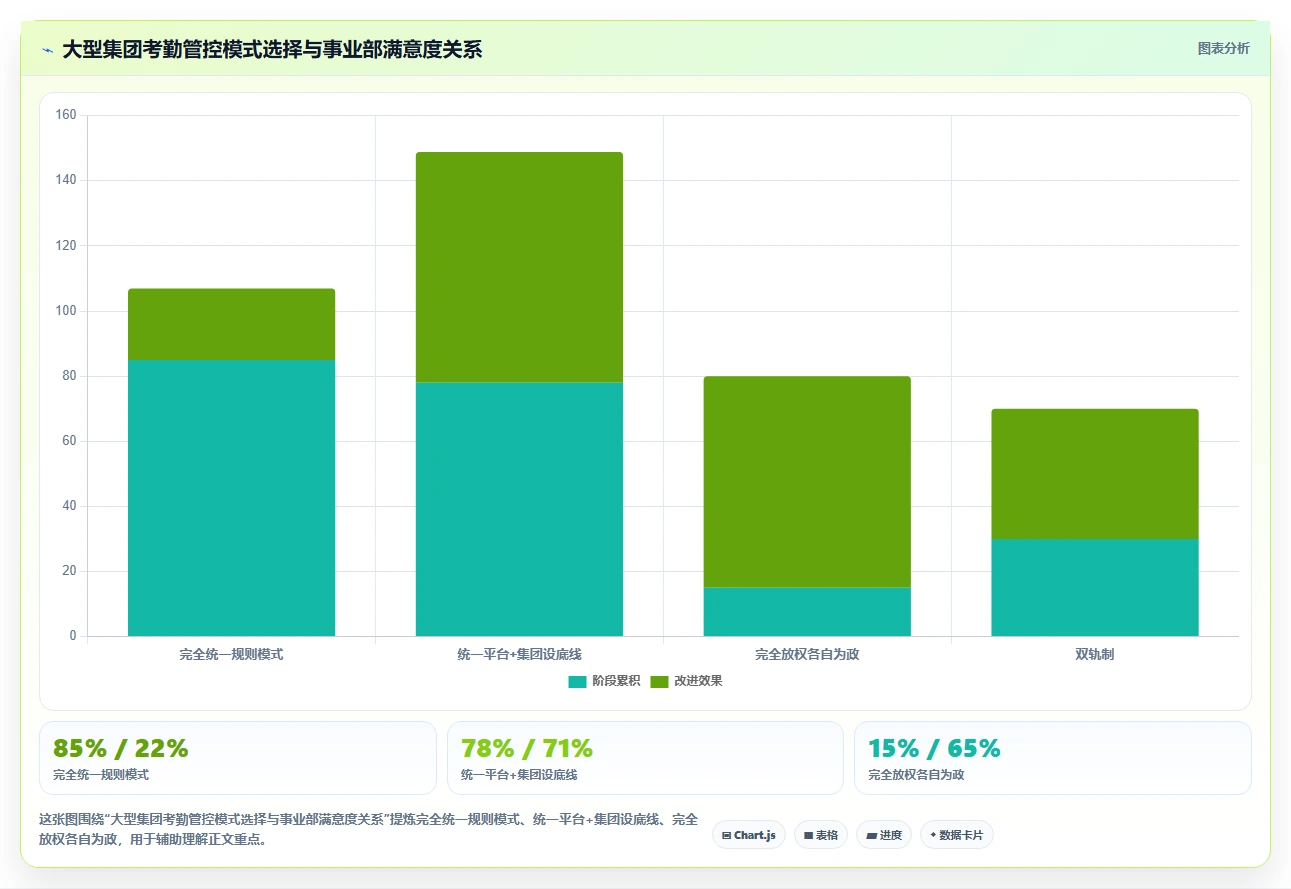 智能HR系统如何打通多业态考勤制度