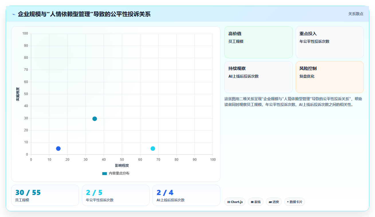 AI人力资源系统和传统方式哪个好