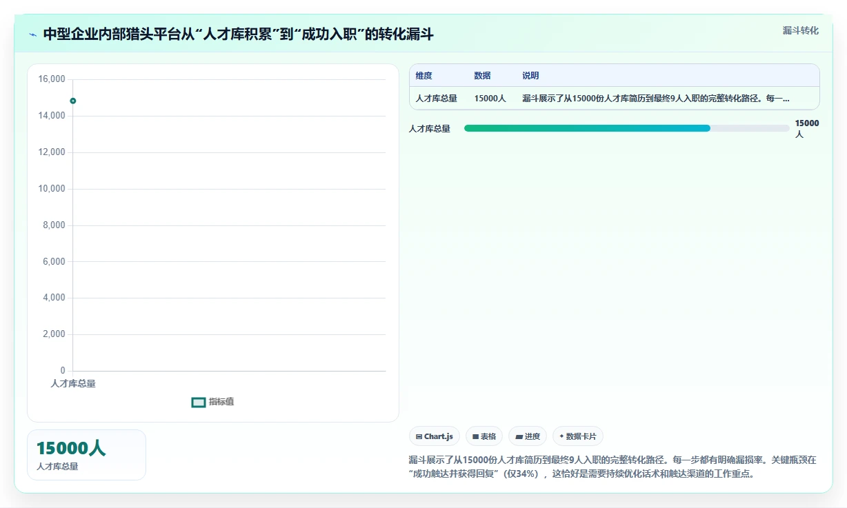 AI人事系统搭建企业内部猎头平台的可行性分析