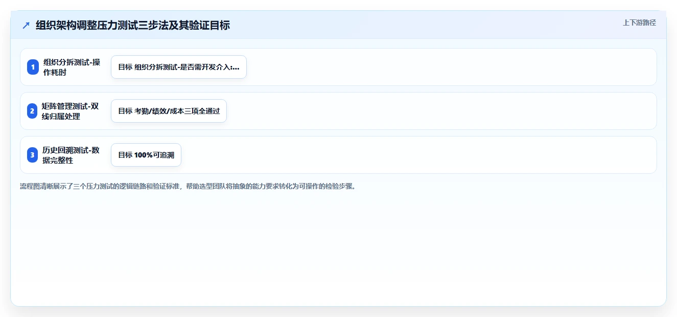 如何选择适合集团公司的AI人事系统