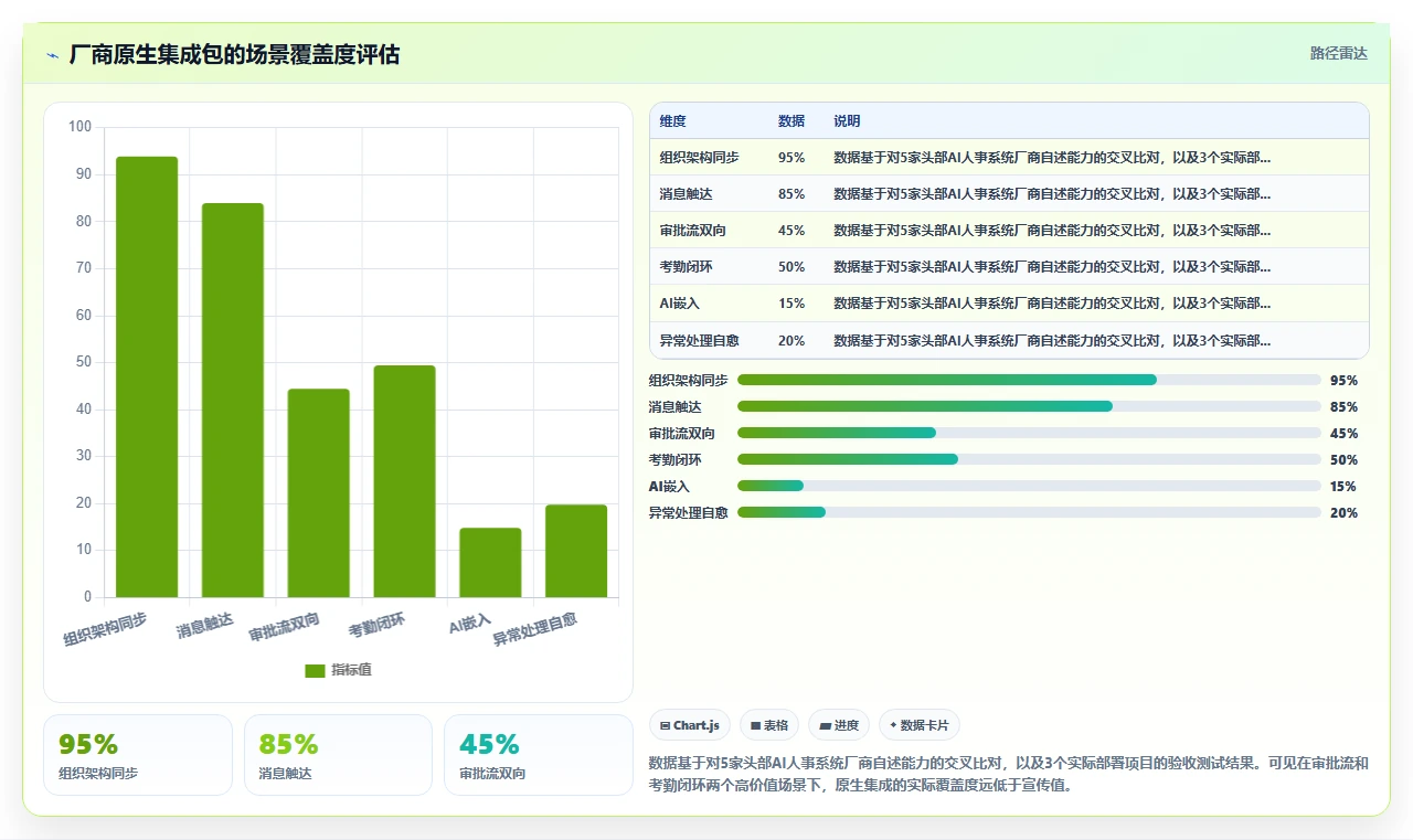 AI人事系统怎么和企业微信打通