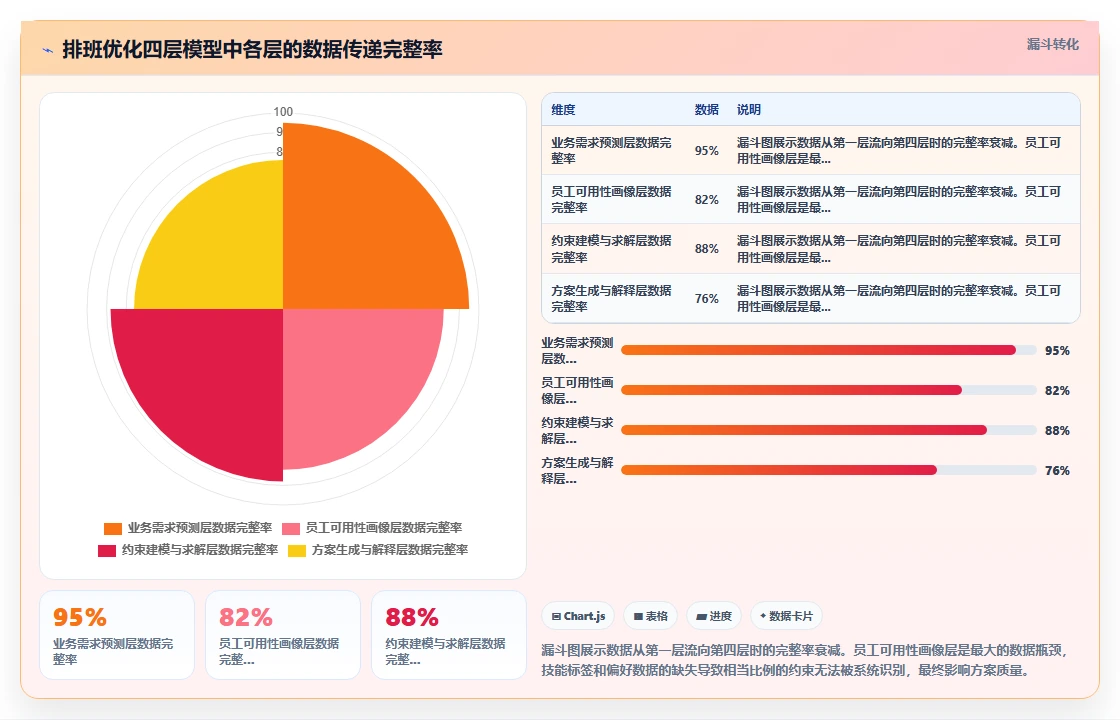 AI人事系统优化排班方案自动生成