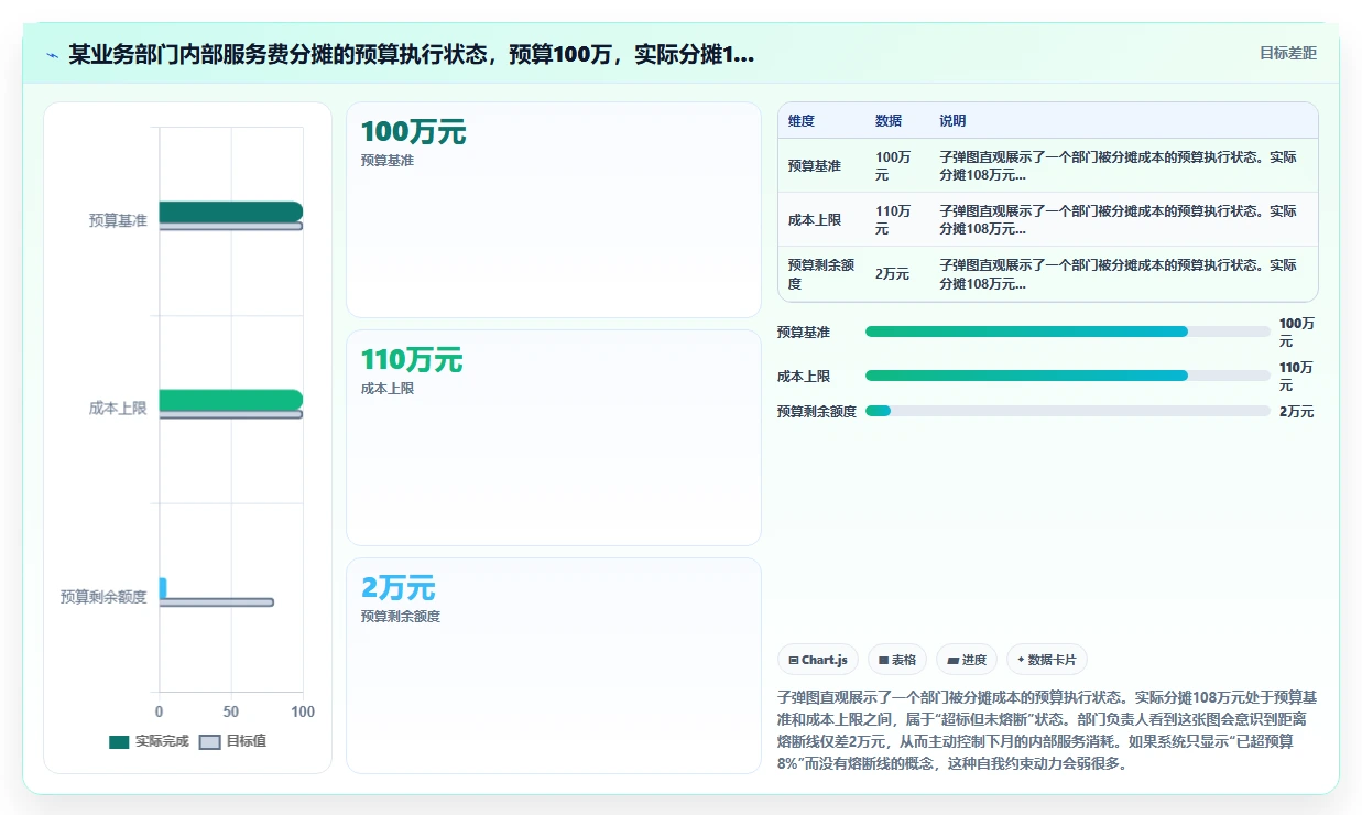 AI人事系统预算与成本分摊功能配置指南