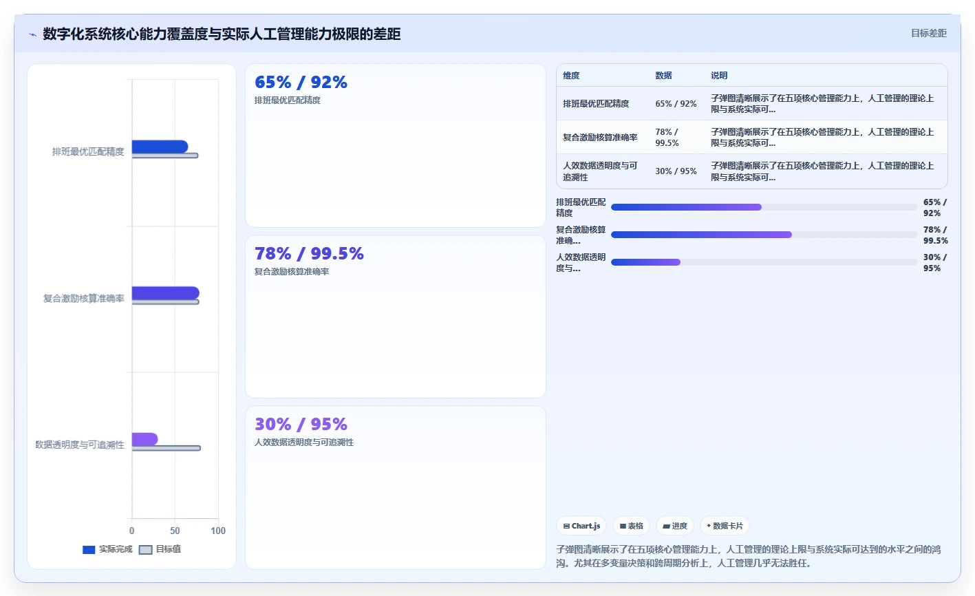 二手车交易市场数字化人事系统销售排班斗金激励