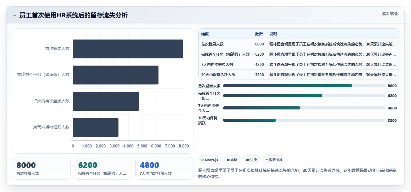 打造敏捷组织的数字化人事系统设计指南