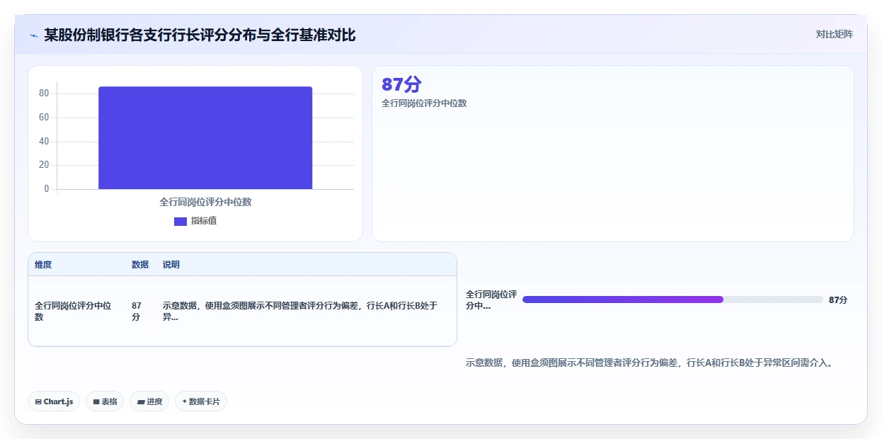 金融行业AI人事系统绩效管理模块实施策略